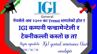 IGI Technical AnalysisNEPSE UpdateNEPSE Chart AnalysisIGI Analysi Nepali share market News [upl. by Reteid411]