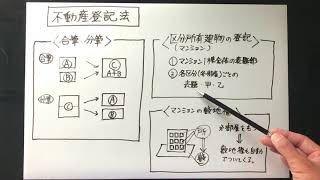 宅建72 不動産登記法④ 『区分所有建物の登記』マンションの登記は一軒家とこう違う [upl. by Eirdua]