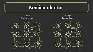 Semiconductor What is Intrinsic and Extrinsic Semiconductor  PType and nType Semiconductor [upl. by Oranneg]