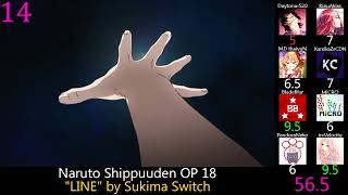 Top Naruto Openings Party Rank Reupload [upl. by Akinna]