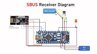 DIY RC Transmitter and pwm ppm sbus Receiver [upl. by Jonathan]