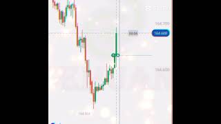 Pran Company Stock Market Analysis ☠️shorts [upl. by Sirron]