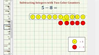 Subtracting Integers with Color Counters Extra Zeros Needed [upl. by Terra733]