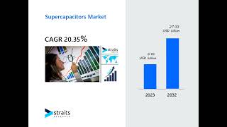 Supercapacitors Market [upl. by Jevon592]