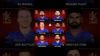 Who will lead RCB rcb rcbfans viratkohli viratkholi rishabhpant klrahul shreyasiyer makram [upl. by Ailsun]