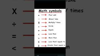 Mathematics Symbols maths vocabuaryimprove generalkonwledge [upl. by Rothberg195]