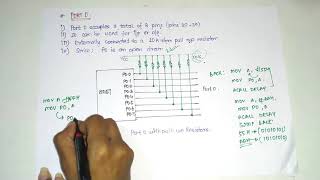 Input Output port  Microcontroller in Hindi [upl. by Atinwahs]