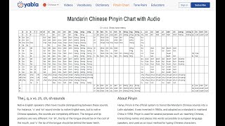 Pinyin practice and learn vocabulary  httpschineseyablacomchinesepinyinchartphp [upl. by Ellevehs389]
