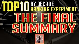 The Final Summary  All Time Boxing Ranking Experiment [upl. by Brottman]