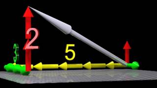 Tensors Explained Intuitively Covariant Contravariant Rank [upl. by Ardni175]