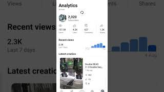 YouTube analytics explained  yt analytics  youtube analytics  channel analytics kya hota h ❓️ [upl. by Scornik892]