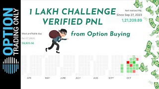 1 Lakh Challenge  Option Trading Only  Verified PampL [upl. by Sej]