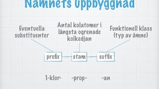 Rationell nomenklatur med halogenalkaner som exempel gammal [upl. by Akinehc670]