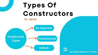 Types of constructor in java  How many types of constructor in java  In Hindi  Neeraj Sharma [upl. by Spearman724]