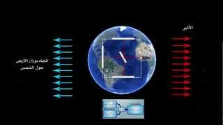 تجربة مورلي ومايكلسون  michelson morley experiment [upl. by Yrrak45]