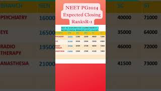 NEET PG 2024  Expected Closing Rank R1 MDMS Govt Clinical Branchesneetpg2024 nbems [upl. by Hyacinthe]