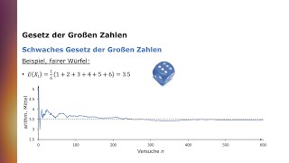 Das Gesetz der Großen Zahlen schwaches und starkes Gesetz [upl. by Safko]