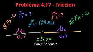 Física Tippens 417  Sección 47 Fricción [upl. by Jarvis]