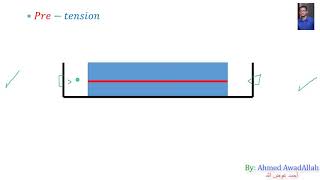 2 prestressed concrete  How to generate compressive stress 2019 [upl. by Aikas]