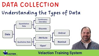 Data Collection Understanding the Types of Data [upl. by Negris731]