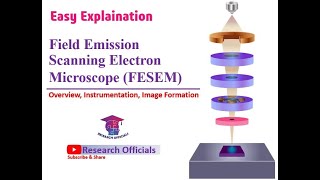 Field Emission Scanning Electron microscope Overview instrumentation amp ImagingResearch Officials [upl. by Llirpa948]