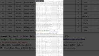 Direct second year engineering cutt off list Dr DY patil engineering college pimprichinchwad pune [upl. by Yzzik]