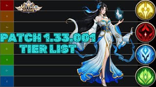 Mythic Heroes  Patch 133001 Hero Analysis and Efficiency Tier List [upl. by Anallij]