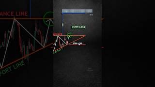 Trading 📊 shorts crypto forex trading patterns [upl. by Pinter389]