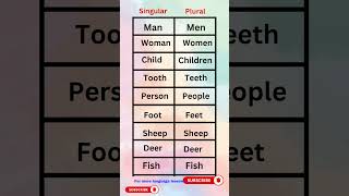 Singular and Plural  englishgrammar learnenglish [upl. by Godderd]