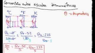 Conversão entre escalas termométricas  Física [upl. by Alocin]