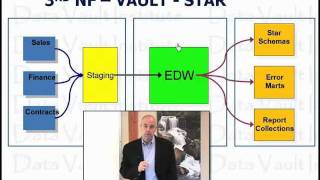 3NF  Data Vault  Star Schema by Data Vault Academy [upl. by Thorny]