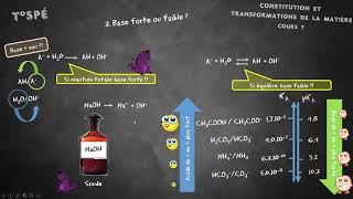 Cours 7  Forces des acides et des bases [upl. by Enaffit]