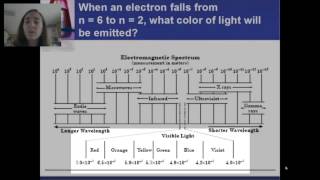 Flame test explanation [upl. by Rimisac]