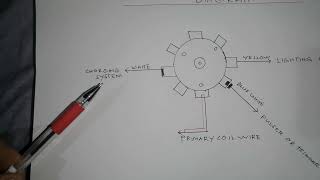 4 wire stator coil or Magneto color coding wiring connection [upl. by Nnasus]