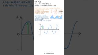 WAVES  Physics Science Revision GCSE school exams aqa edexcel ocr wavelength frequency [upl. by Lillis]