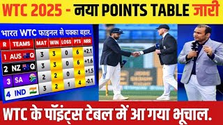 WTC 2025 Points Table  IND vs NZ After Match  WTC Points Table 2025  WTC Final  WTC 2025 Final [upl. by Arikal549]