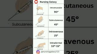 Degree of administration of drug intravenous intradermal substances intramuscular shorts [upl. by Carie]