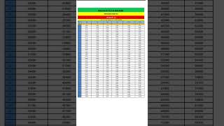 7th Pay Commission CPC Pay matrix pb 1 520020200 [upl. by Laveen]