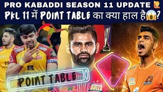 Pkl Season 11 में Point Table में ये क्या चल रहा है Pkl 11 Point Table 2024 After Mum Vs Del Match [upl. by Torry204]