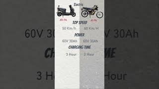 Jolta JEScooty70D vs Jolta JEScooty70L  JES70D vs JE70L  Electric Bike Comparison [upl. by Loats]