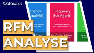 RFMAnalyse Einfache Kundensegmentierung für Marketingkampagnen [upl. by Oluas]