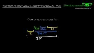 SINTAGMA PREPOSICIONAL EJEMPLO ANALISIS SINTÁCTICO 9 SINTAXIS Mistercinco [upl. by Akira]