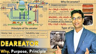 Deareator working principle amp operation  Purpose  Major benefits [upl. by Anais]