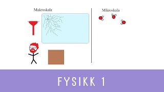 Fysikk med Eivind ep 18  Temperatur trykk og indre energi Fysikk 1 [upl. by Haniraz]