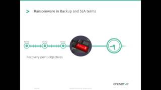 Recovering From Ransomware Attacks Without Paying  Technical Demo [upl. by Birck]