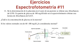 Espectrofotometria  11 Calcular la concentración de glucosa [upl. by Anatak]