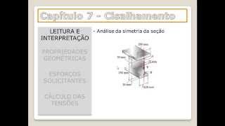 Resistência dos Materiais II  Vídeo aula 02 [upl. by Victoir]