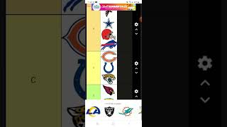 Ranking NFL teams ahead of the 2024 season [upl. by Esimaj]