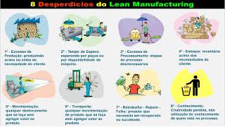 8 Desperdícios do Lean e ferramentas do Lean Manufacturing para eliminar [upl. by Nyl]