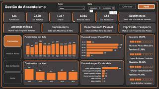 Dashboard Power Bi  Gestão de Absenteísmo  Relatório Completo [upl. by Colt]